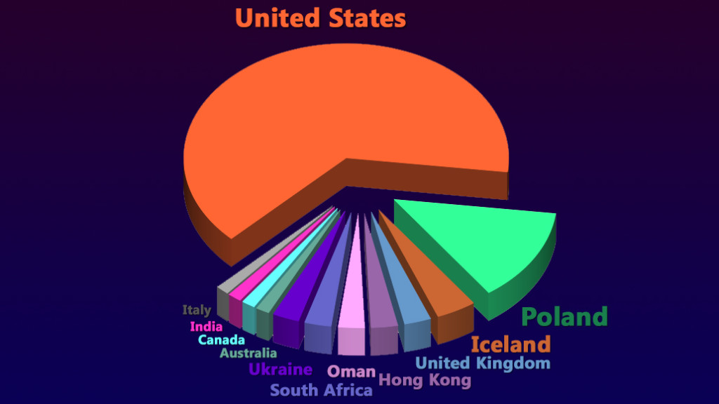 FULLDOME OnDemand rentals by location.